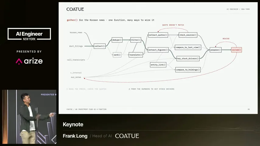 Coatue’s news-gathering diagram branches through filtering, translation, quote and figure extraction, source checks, internal comparisons, proposal, and review.