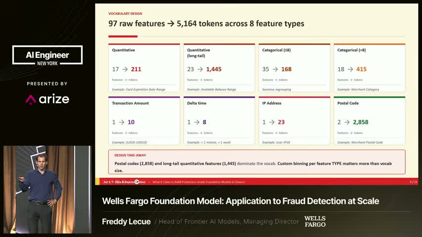 Vocabulary design slide maps 97 raw features to 5,164 tokens across 8 feature types, including 2,858 postal-code tokens.