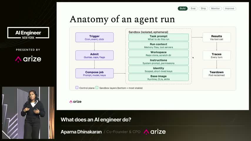 Signal’s agent-run anatomy, showing trigger and admission steps, the ephemeral sandbox layers, and results, traces, and teardown.