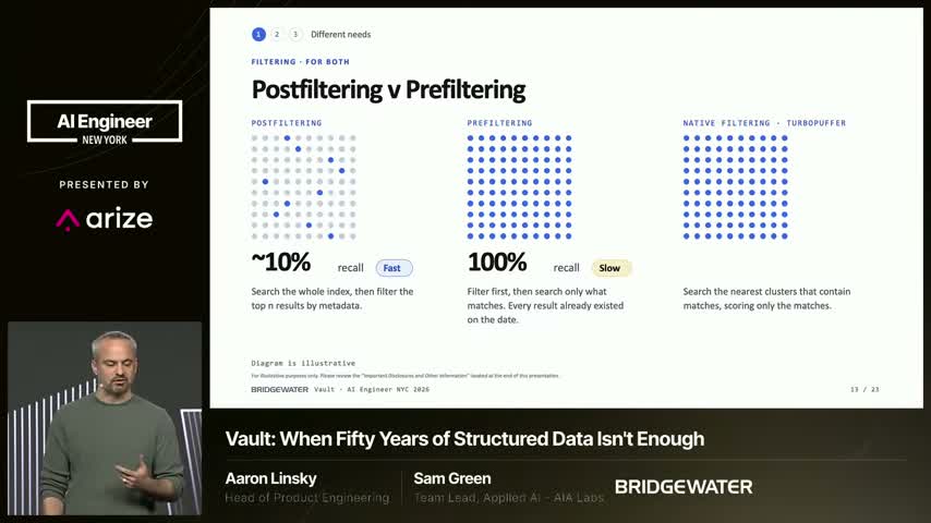 Bridgewater’s illustrative comparison of post-filtering, pre-filtering, and native filtering.
