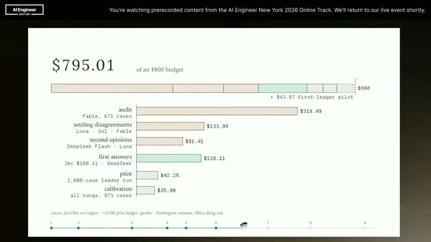 Southbridge source chart showing the Ohio job’s approximately $795 cost, including audits, disagreement resolution, second opinions, first answers, pilots, and calibration.